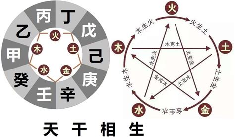 甲庚冲化解|天干四冲有什么表现？天干相冲怎么化解？